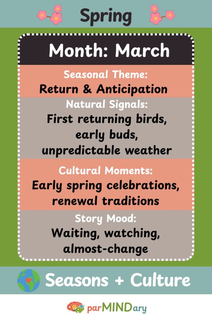 Spring Seasonal Themes for March