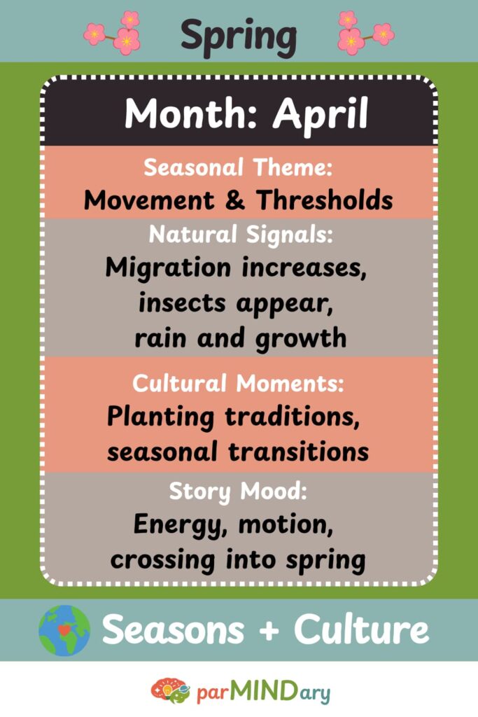 Spring Seasonal Themes for April