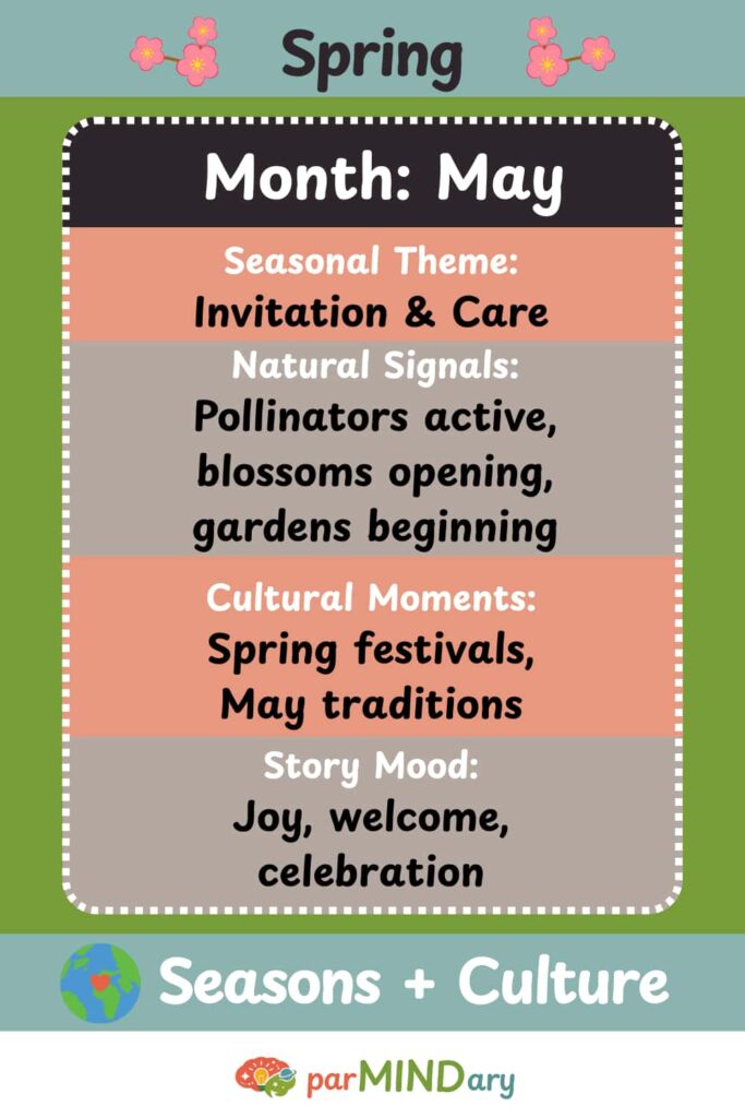 Spring May Themes Pin