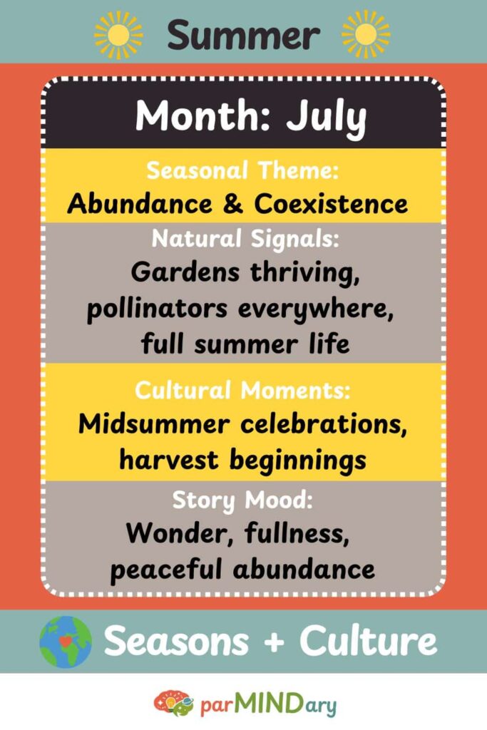 Summer July Themes Pin